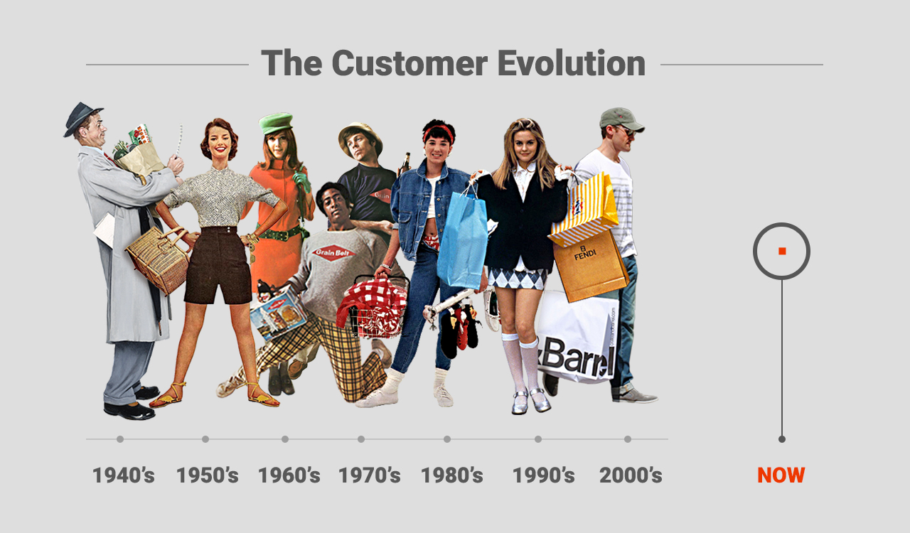 Customer Evolution