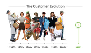 Customer Evolution